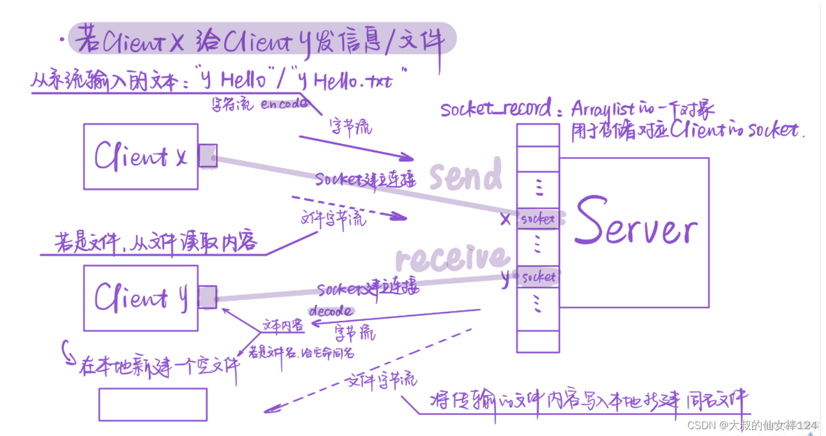 java网络聊天室 java 聊天室_java_03