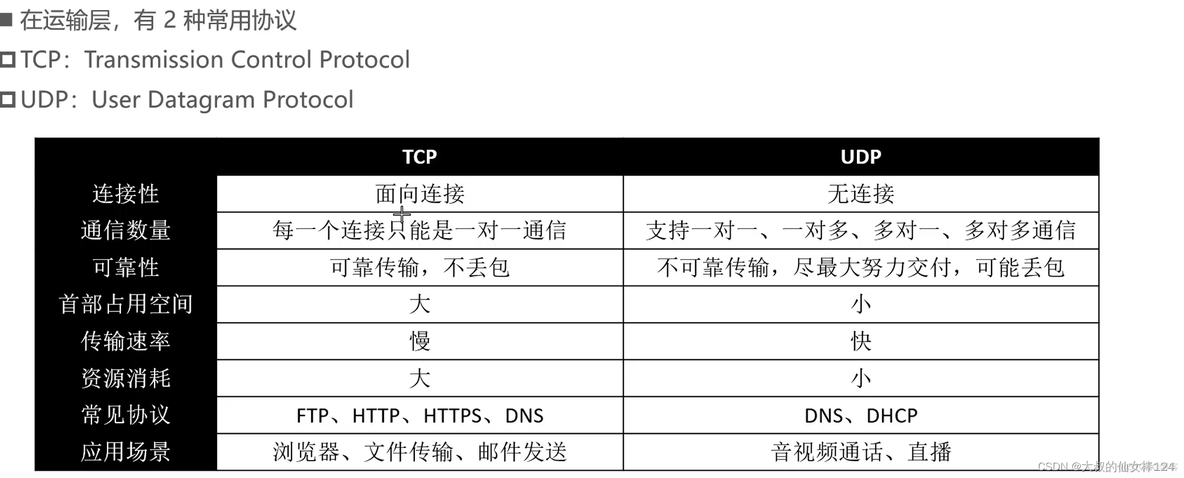 java网络聊天室 java 聊天室_User_07