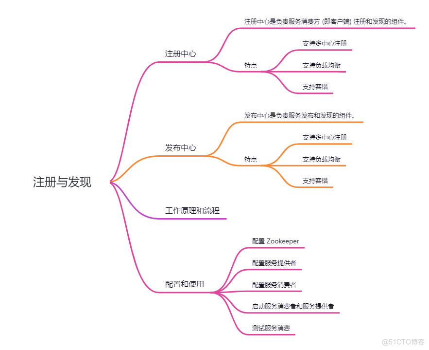 Dubbo高手之路3，Dubbo服务消费详解_负载均衡_05