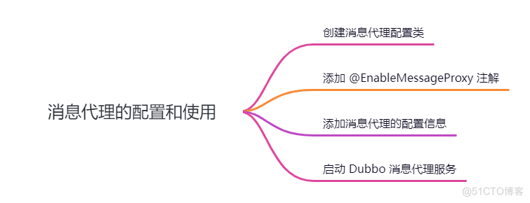 Dubbo高手之路3，Dubbo服务消费详解_jar_10