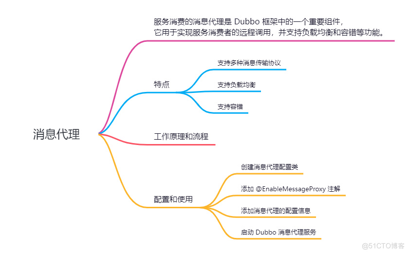 Dubbo高手之路3，Dubbo服务消费详解_负载均衡_08