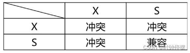 java 数据库事务锁 java锁和数据库锁的区别_java 数据库事务锁