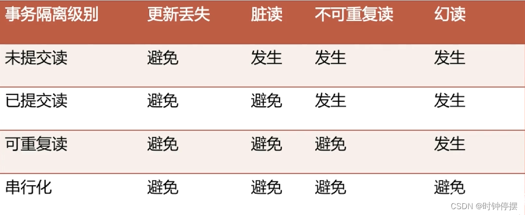 java 数据库事务锁 java锁和数据库锁的区别_java_02