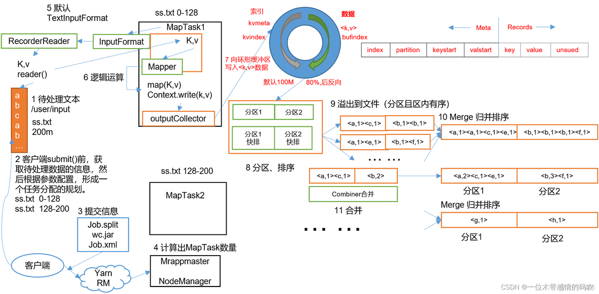 hadoop流 hadoop流程图简易_hadoop