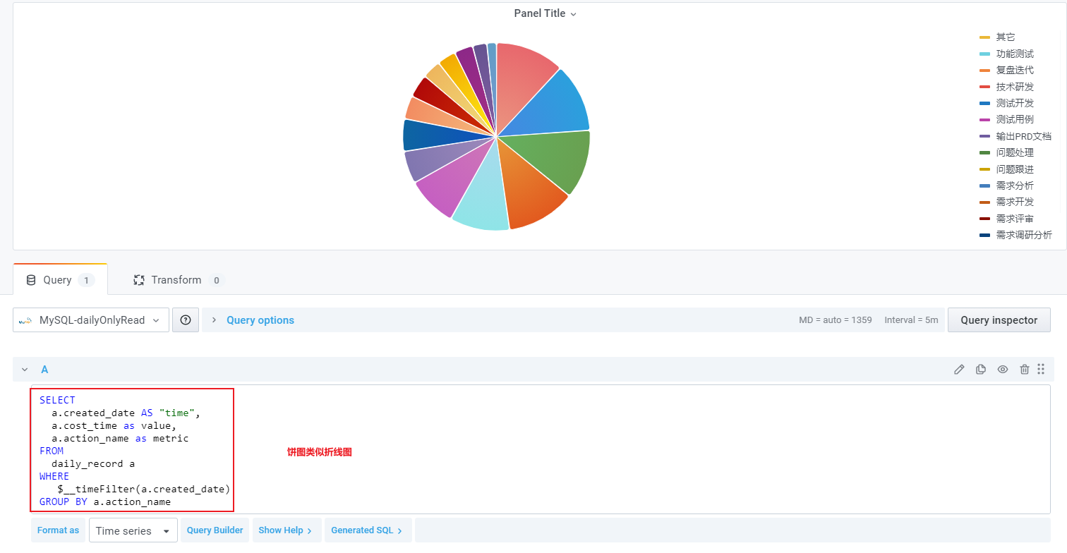 grafana mysql 累计 grafana连接mysql数据源_查询语句_20