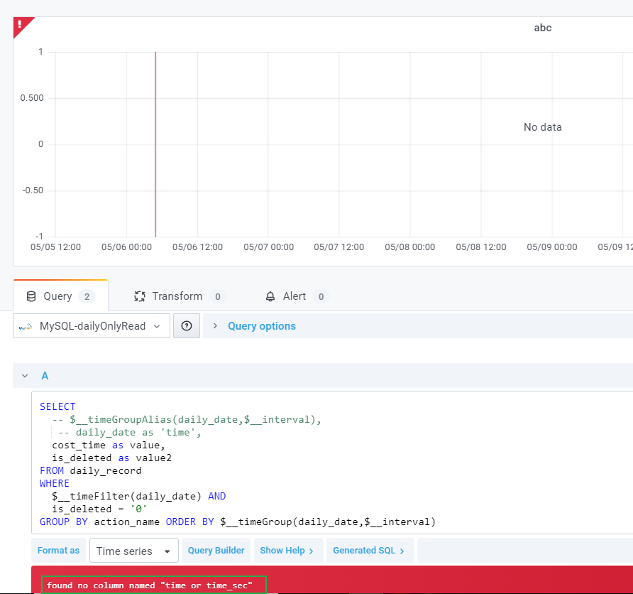 grafana mysql 累计 grafana连接mysql数据源_数据源_22