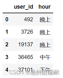 用python实现用户画像 python 用户画像_数据挖掘_07