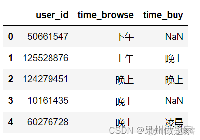 用python实现用户画像 python 用户画像_数据_10