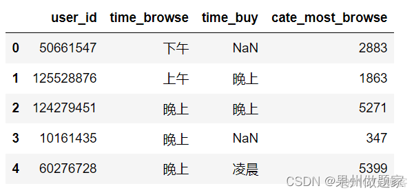 用python实现用户画像 python 用户画像_用python实现用户画像_11