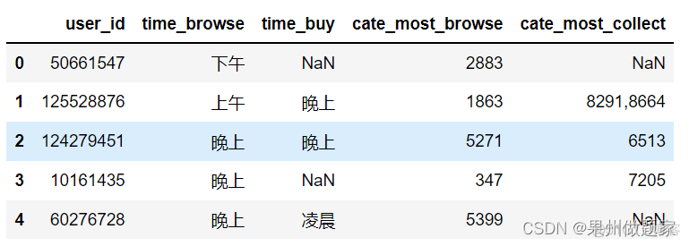 用python实现用户画像 python 用户画像_python_12