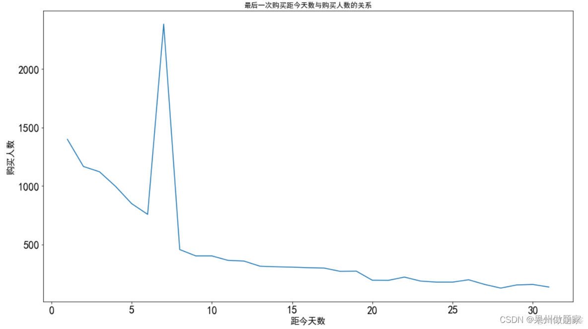 用python实现用户画像 python 用户画像_数据挖掘_19