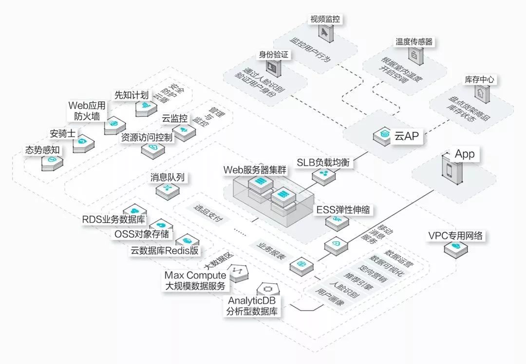 技术架构图和业务架构图 技术架构图怎么介绍_java_04