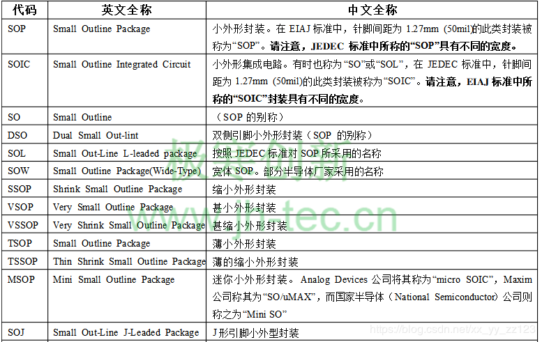 soc架构示意图 典型soc架构图_PCB封装