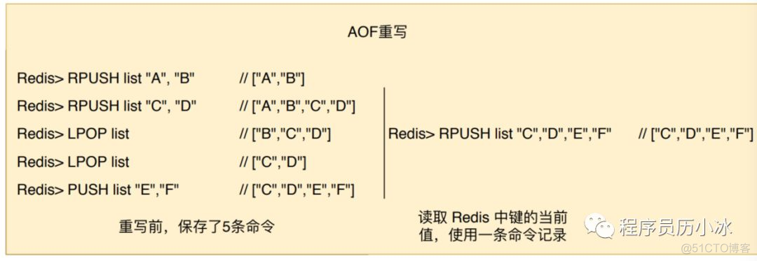 redis的aof如何开启 redis rds aof_redis_04