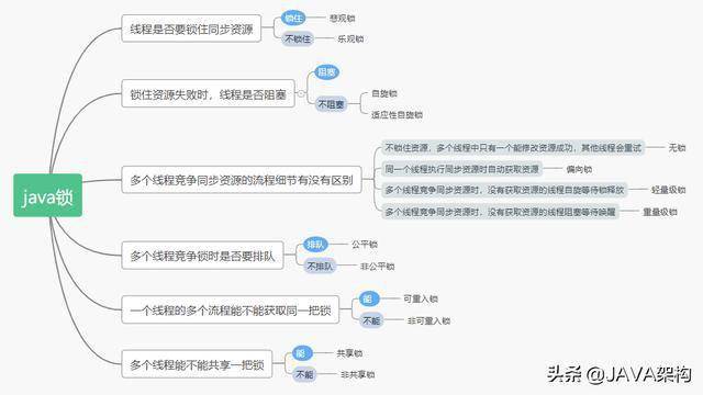 javacv膨胀 jvm锁膨胀_java膨胀法