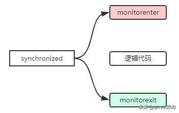 javacv膨胀 jvm锁膨胀_System_02