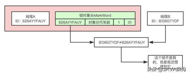 javacv膨胀 jvm锁膨胀_java膨胀法_06