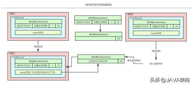 javacv膨胀 jvm锁膨胀_javacv膨胀_08