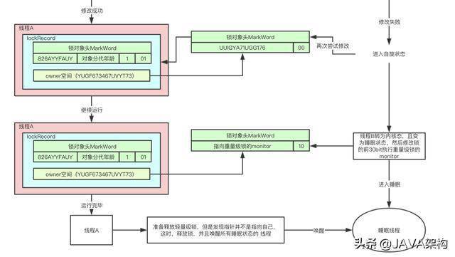 javacv膨胀 jvm锁膨胀_System_09