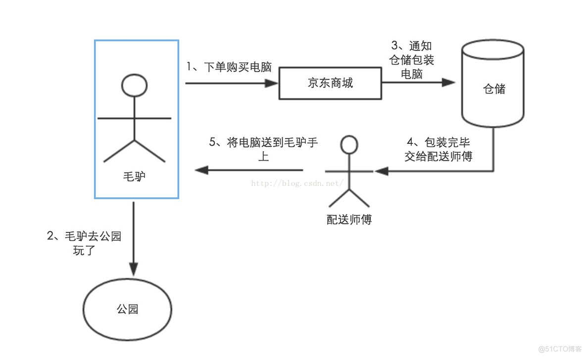 java回调函数 实现 java回调函数原理_回调函数