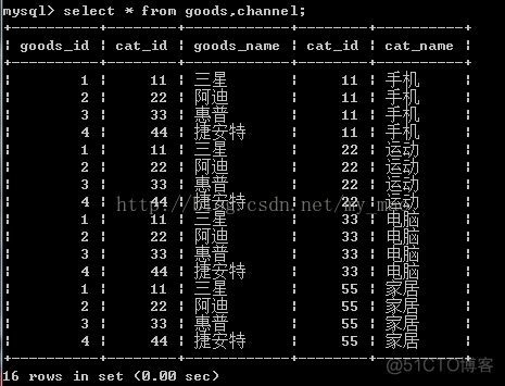 mysql两个表关联不加关联关系 mysql两个表做关联_内连接_07