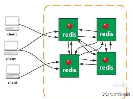 redis 默认链接字符串 redis默认是aof还是rdb_redis面试_08