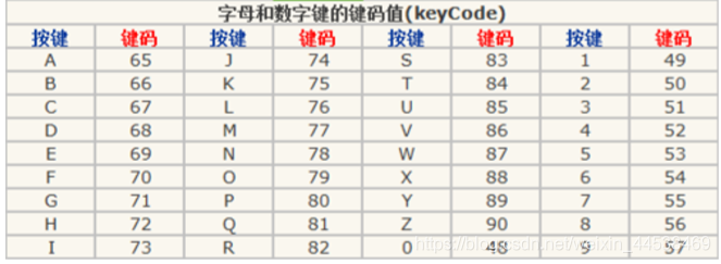 jquery给li绑定点击事件 jquery绑定keyup_回车键_03