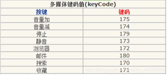 jquery给li绑定点击事件 jquery绑定keyup_jquery给li绑定点击事件_04