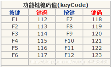 jquery给li绑定点击事件 jquery绑定keyup_jQuery_05