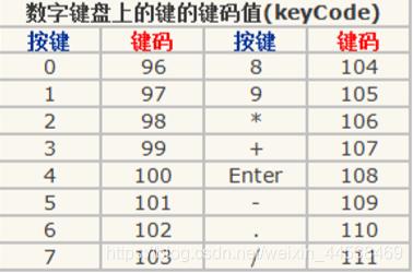 jquery给li绑定点击事件 jquery绑定keyup_回车键_07