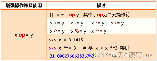 python eventlet 限制携程数 python如何限制数字范围_操作符_03