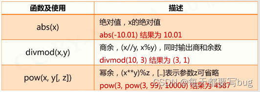 python eventlet 限制携程数 python如何限制数字范围_取值范围_04