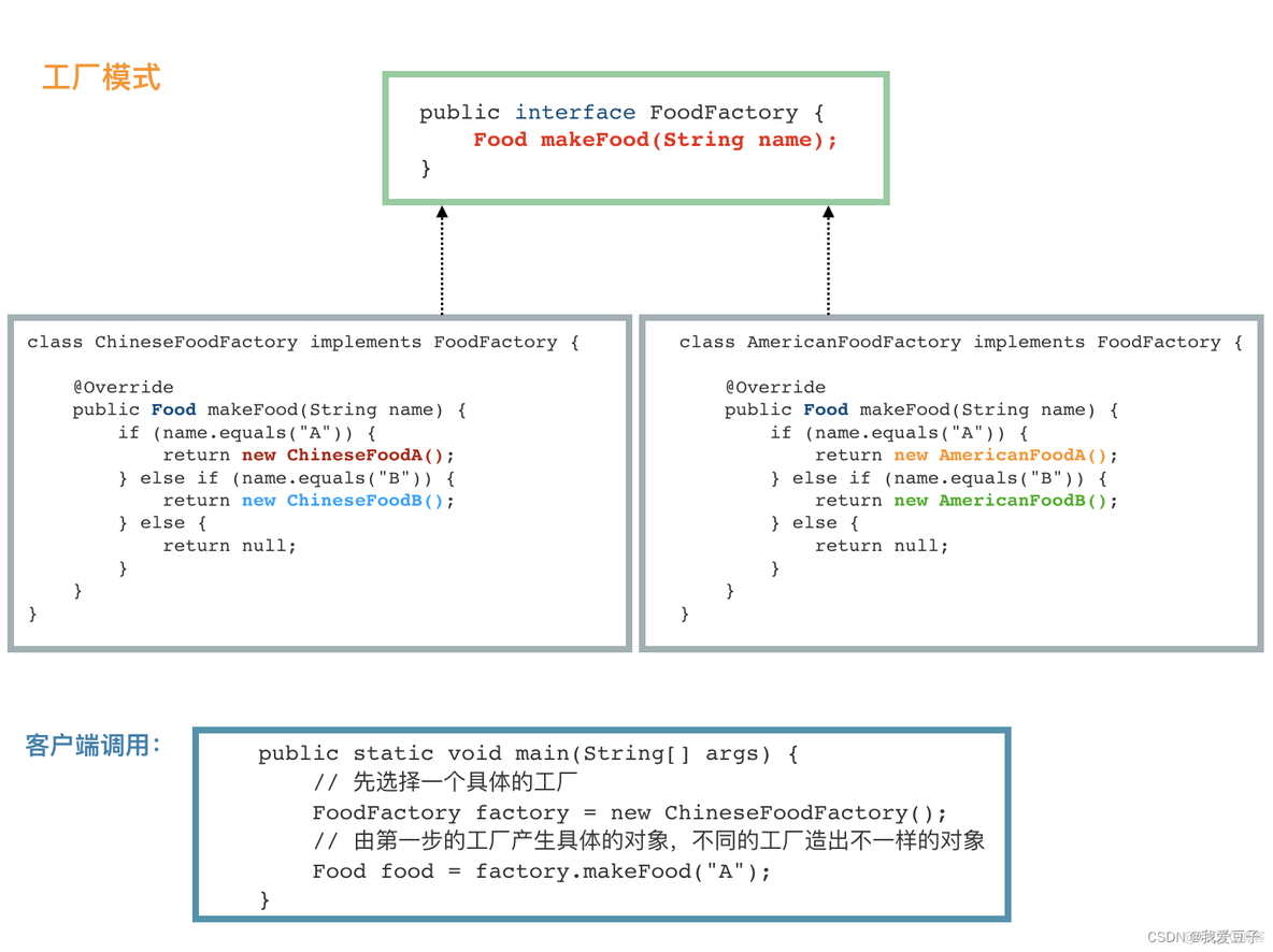 java 生成建造者模式的 工具 java创造模式指令_java