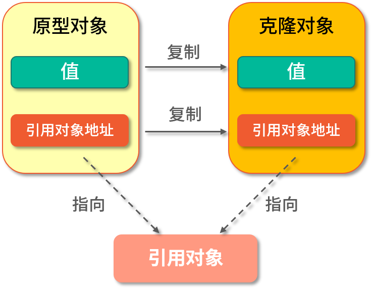 java 生成建造者模式的 工具 java创造模式指令_jvm_05