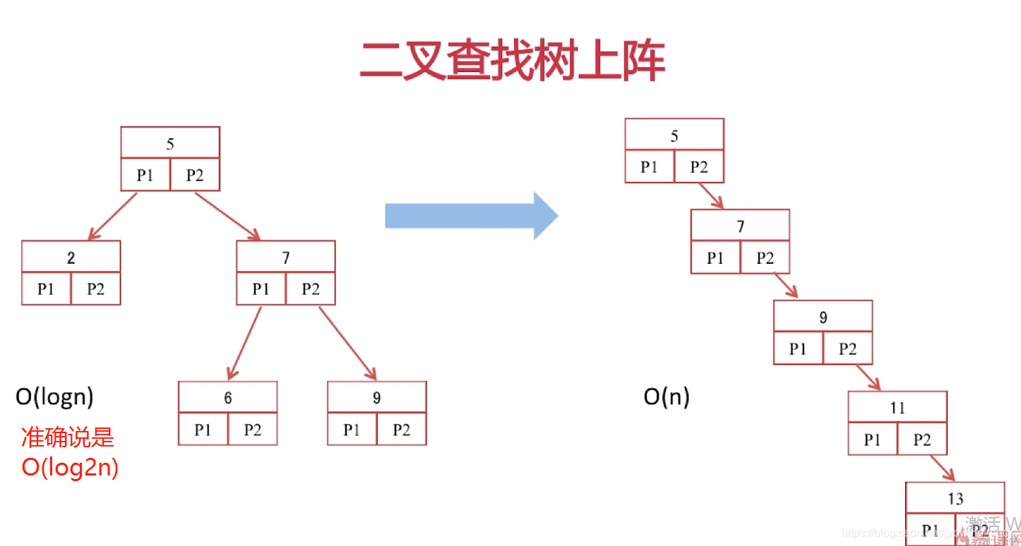 mysql的一二级索引 mysql 二级索引原理_mysql