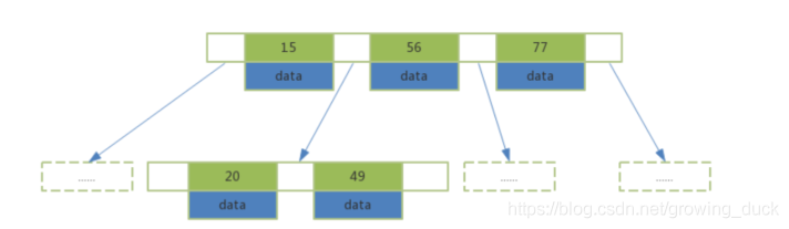 mysql的一二级索引 mysql 二级索引原理_主键_02