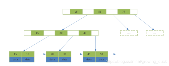 mysql的一二级索引 mysql 二级索引原理_mysql的一二级索引_03