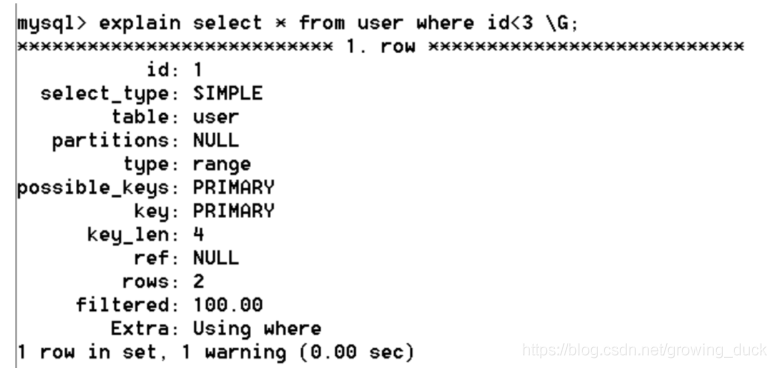 mysql的一二级索引 mysql 二级索引原理_mysql的一二级索引_04