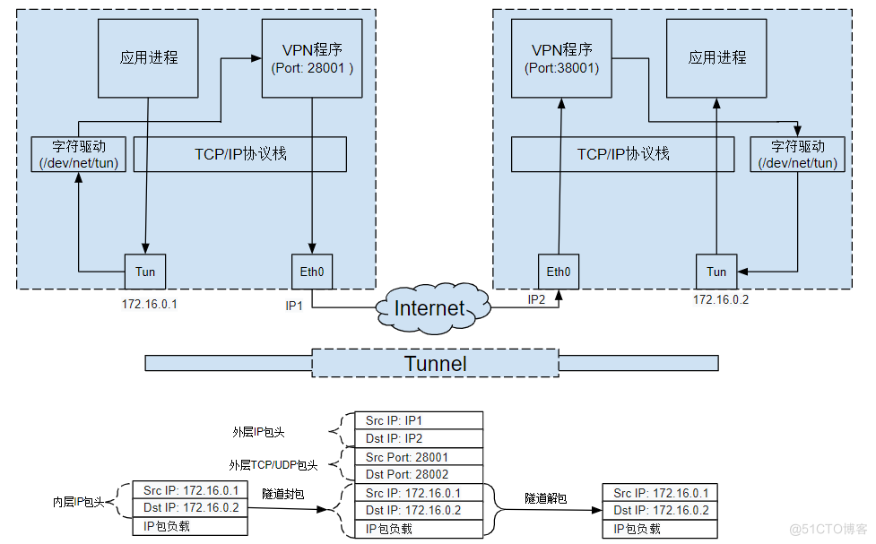 k8s Pod流量（kube-proxy）_IP