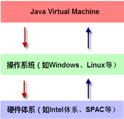 java多层级结构实现 java类层次结构_java多层级结构实现