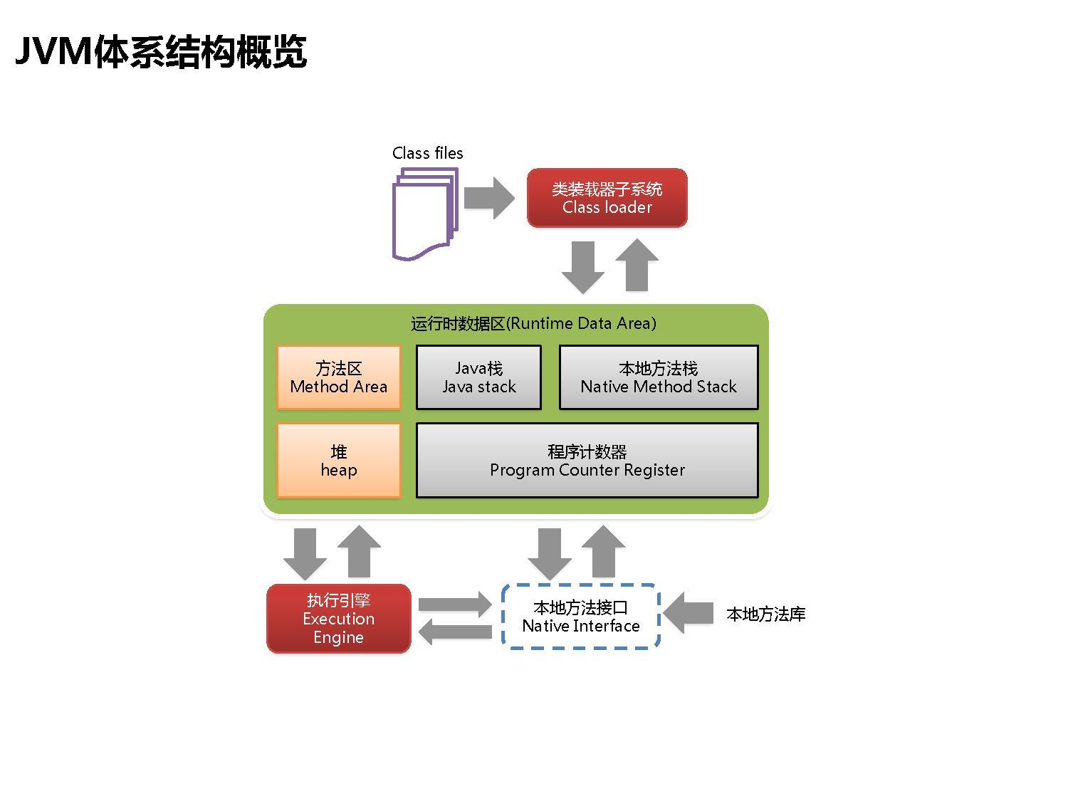 java多层级结构实现 java类层次结构_java多层级结构实现_02