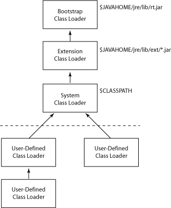 java多层级结构实现 java类层次结构_句柄_04