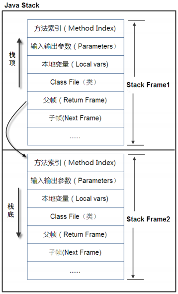 java多层级结构实现 java类层次结构_java多层级结构实现_05