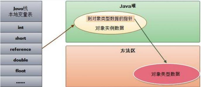 java多层级结构实现 java类层次结构_java多层级结构实现_07