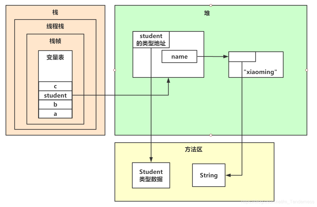 java多层级结构实现 java类层次结构_加载_08