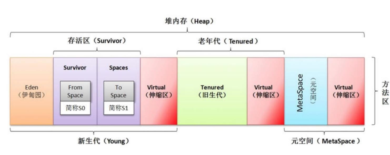 java多层级结构实现 java类层次结构_java多层级结构实现_09