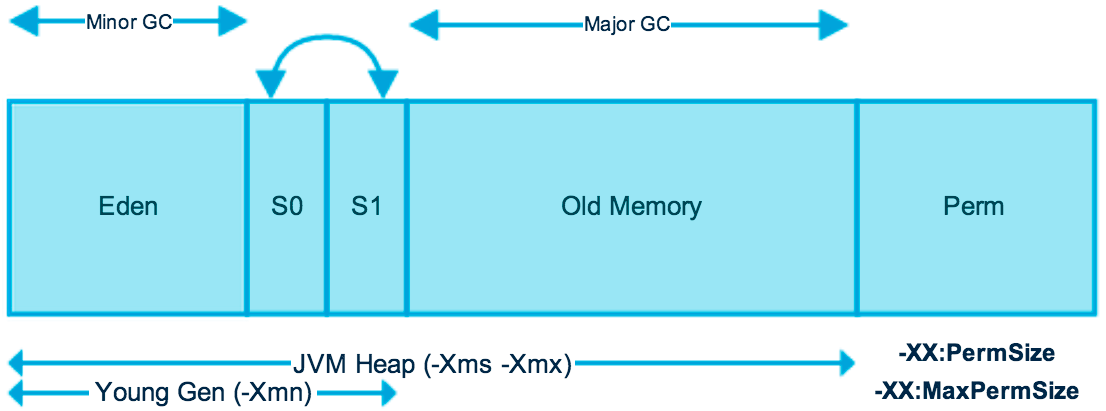 java多层级结构实现 java类层次结构_加载_10