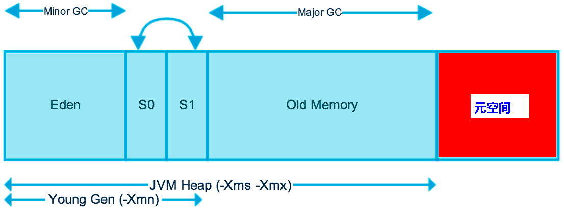 java多层级结构实现 java类层次结构_方法区_11