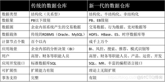 Hadoop 关键技术 hadoop关键技术及技术研究_spark_03