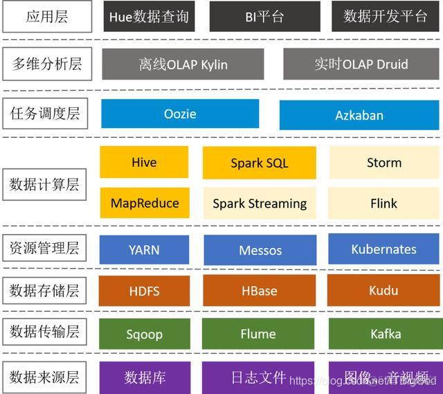 Hadoop 关键技术 hadoop关键技术及技术研究_hadoop_04